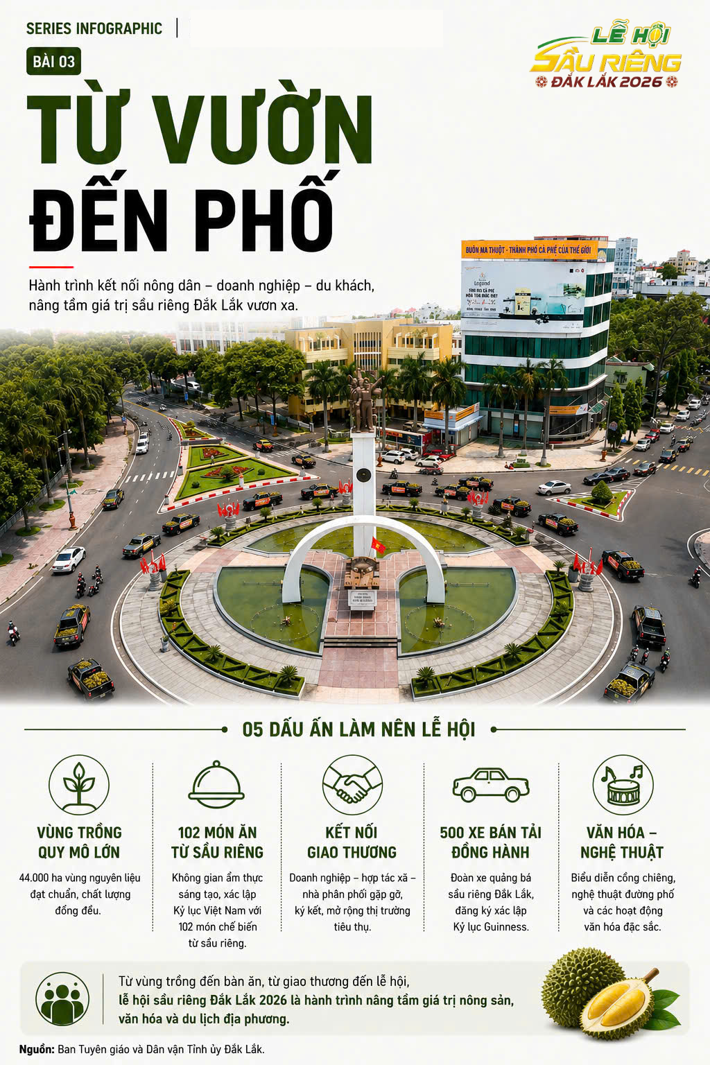 LỄ HỘI SẦU RIÊNG ĐẮK LẮK 2026 – “KẾT NỐI VƯƠN XA”